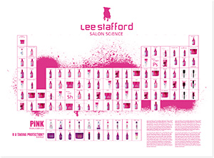 Lee Stafford Periodic Table poster